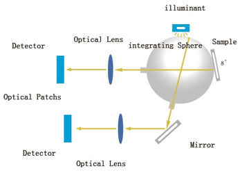 Espectrofotômetro de Benchtop para a medida de cor da reflectância e do transmitância
